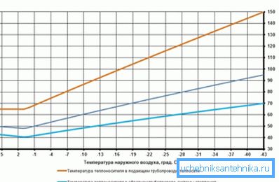 Zależność między temperaturą chłodziwa a temperaturą za oknem Zależność między temperaturą chłodziwa a temperaturą za oknem