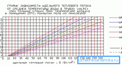 Zależność przepływu od temperatury chłodziwa. Zależność przepływu od temperatury chłodziwa.
