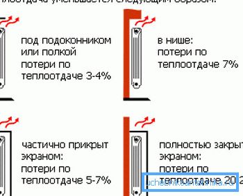 Zależność strat ciepła od położenia grzejnika. Zależność strat ciepła od położenia grzejnika.
