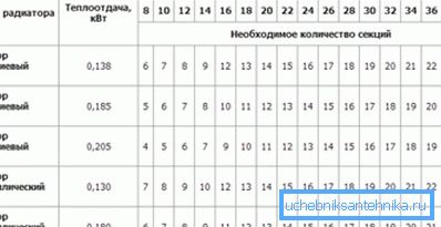 Wartości mocy cieplnej dla niektórych urządzeń. Wartości mocy cieplnej dla niektórych urządzeń.